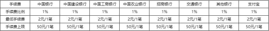 手续费.jpg